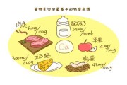 柑橘蘑菇種植技術_洛克王國棉花哪里獲得