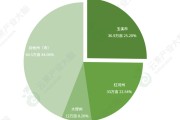 云南柑橘的種植技術問題_云南的柑橘樹適合幾月份斷光 云南柑橘的種植技術問題_云南的柑橘樹適合幾月份斷光